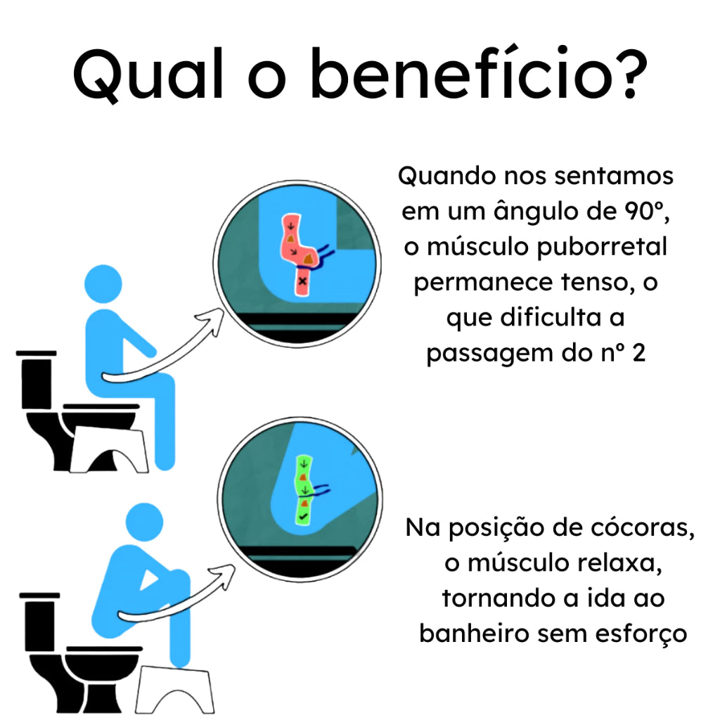 Apoio Pés Vaso Sanitário Com Porta Celular Antiderrapante